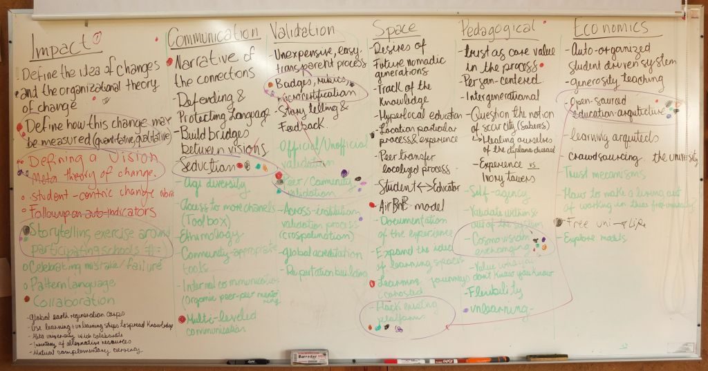 10 - whiteboard with ideas