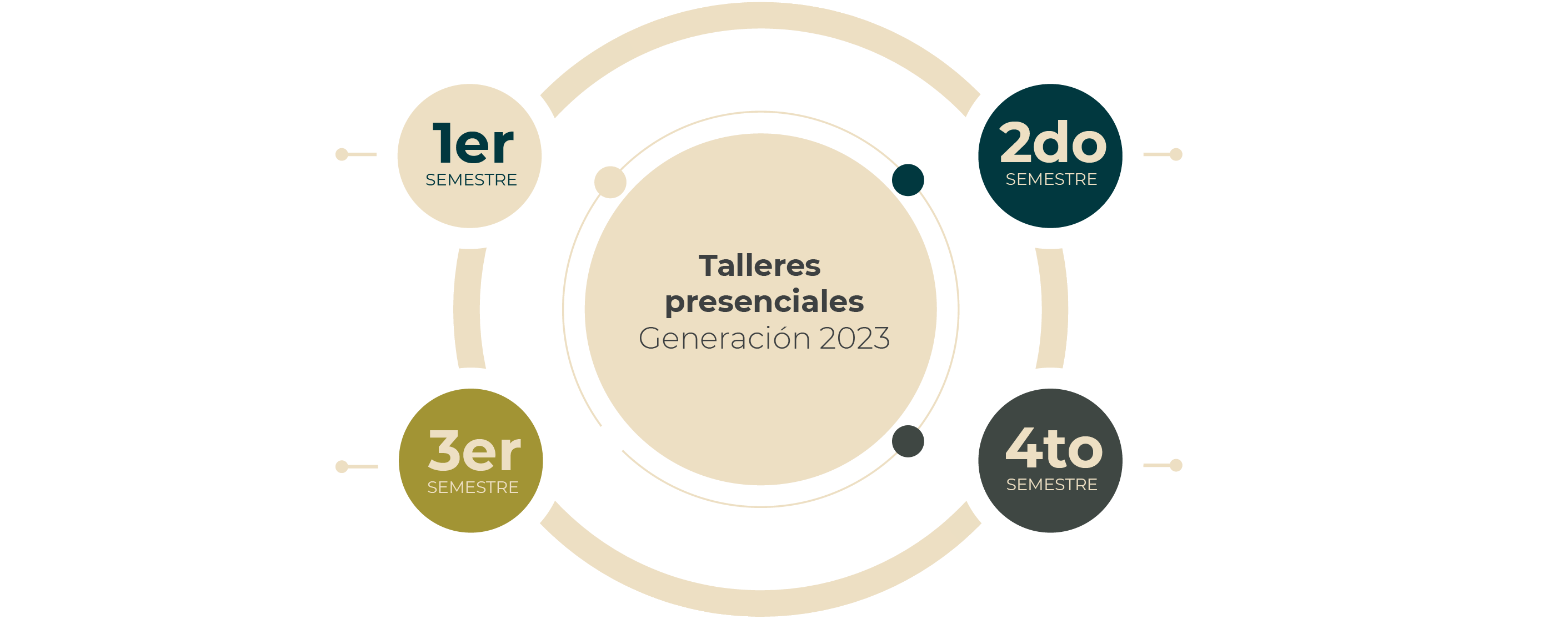 Maestría en Turismo Sostenible