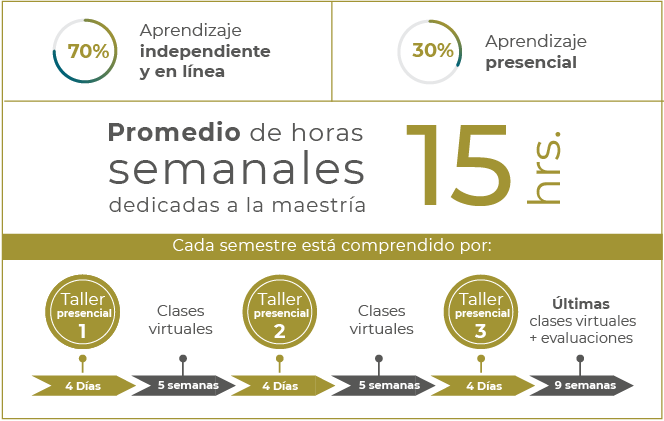 Maestría en Proyectos Socioambientales