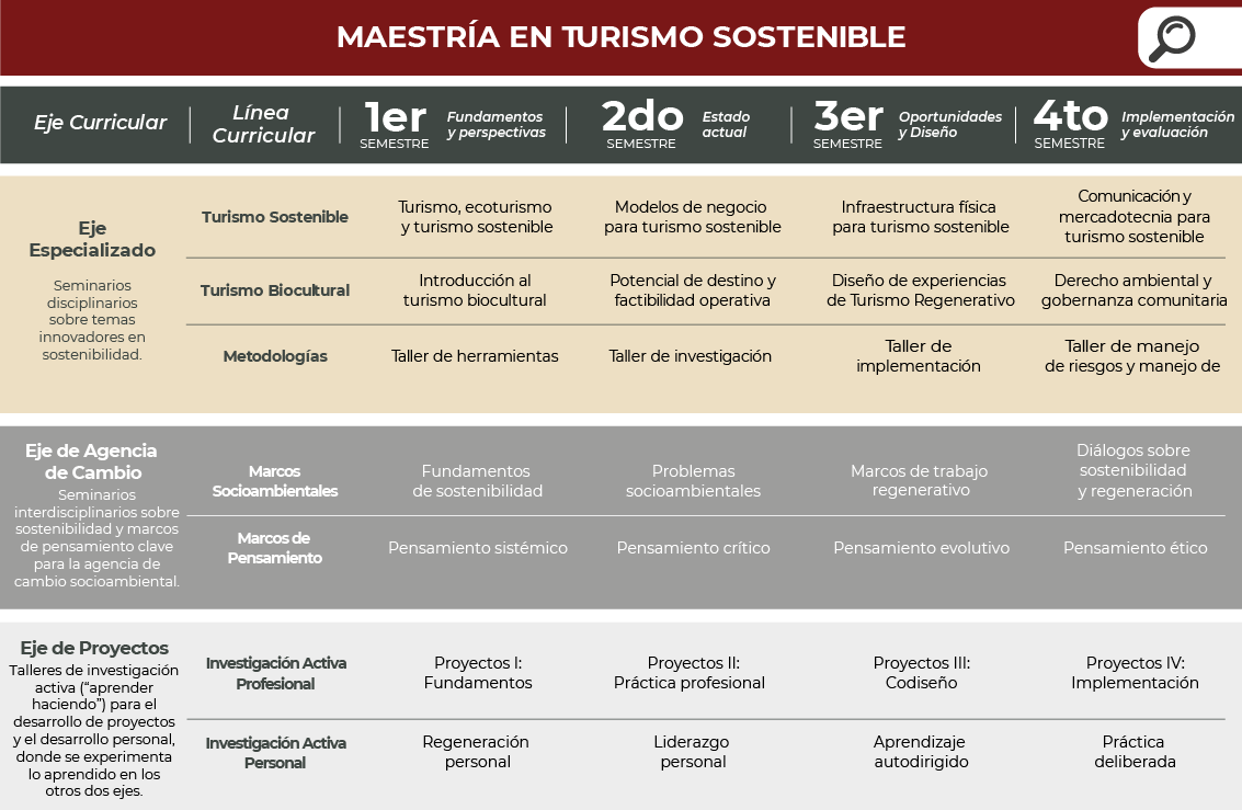 Maestría en Turismo Sostenible