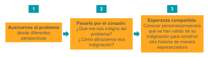 Foto de Daniela Orozco: "Formas de aprender"
