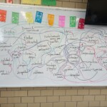 Foto de Daniela Orozco: "Mapa sistémico"